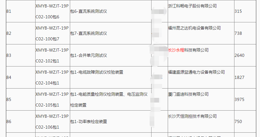 长沙麻豆AV网站在线观看科技有限公司,继电保护,合并单元,电子式互感器,智能变电站,数字麻豆免费版在在线播放,光数字万用表,手持式麻豆免费版在在线播放,报文分析仪,智能终端,MU